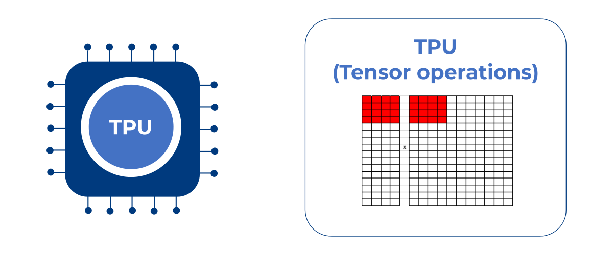 TPU