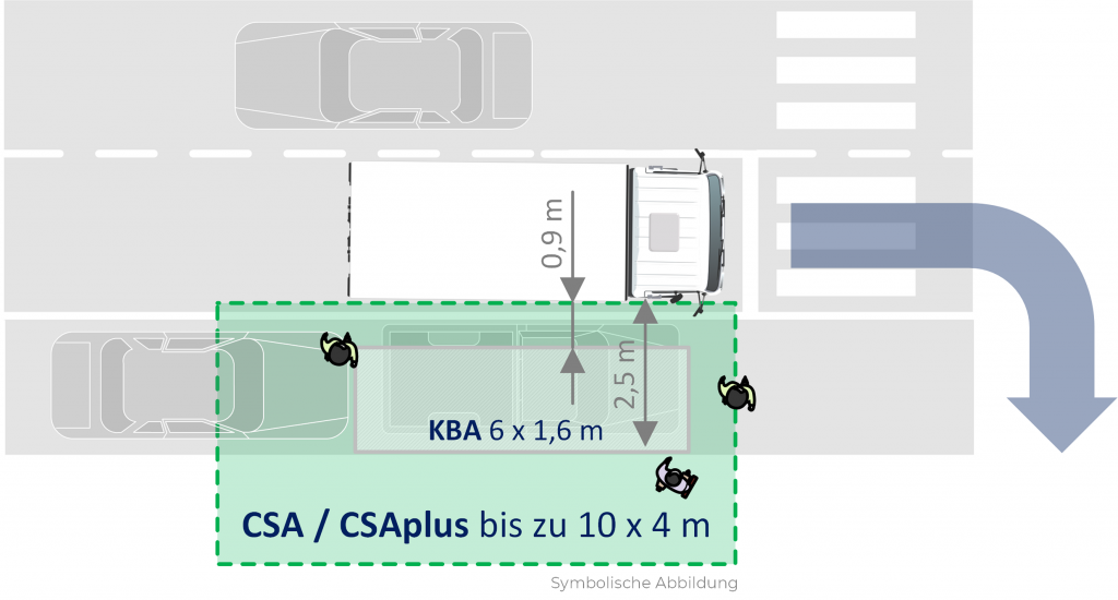 Illustration des Abdeckungsbereichs